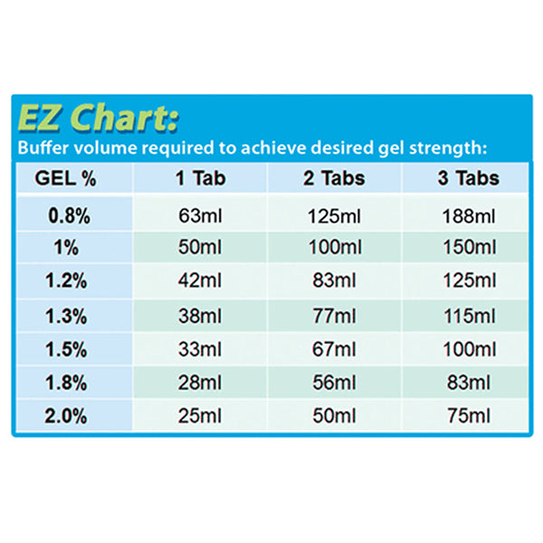 Load image into Gallery viewer, Lavender Benchmark EZ Pack Agarose Tablets
