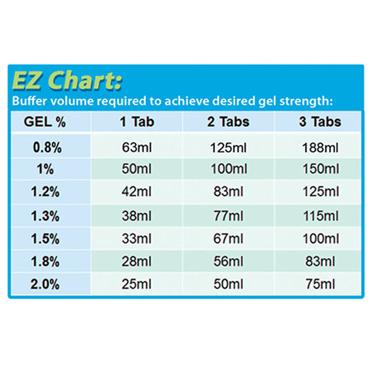 Lavender Benchmark EZ Pack Agarose Tablets