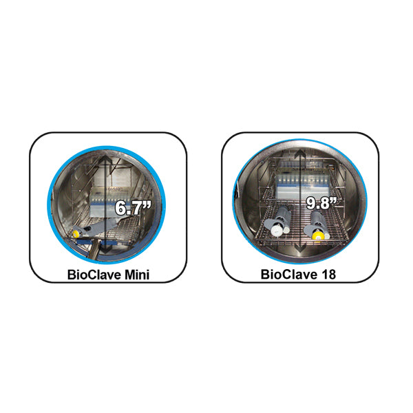 Load image into Gallery viewer, Dark Slate Gray Benchmark B4000 BioClave Research Autoclaves
