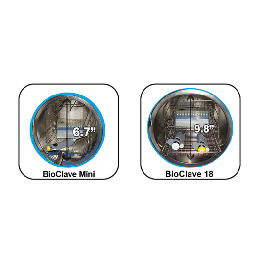 Dark Slate Gray Benchmark B4000 BioClave Research Autoclaves