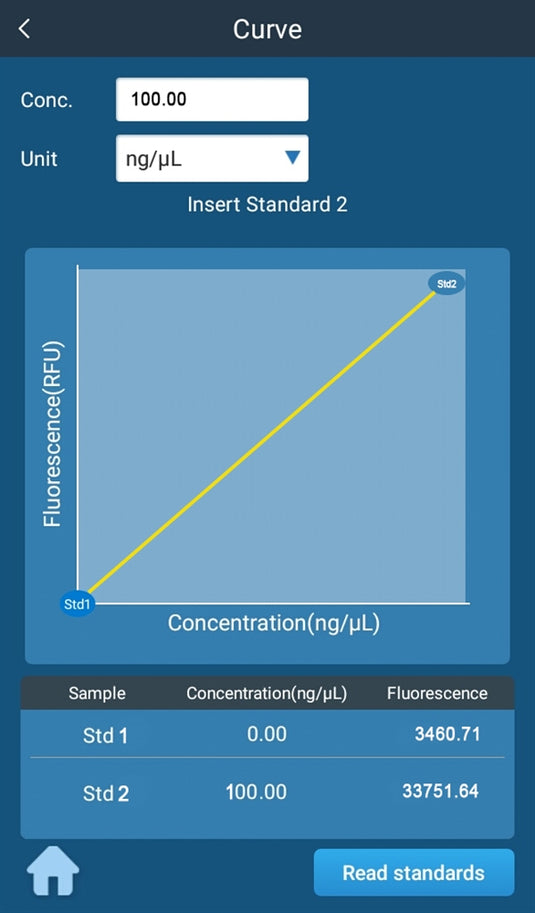 Steel Blue Accuris Smart-Q Quantitative Fluorometer Series