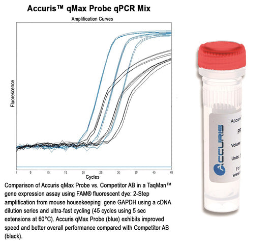 Dark Slate Gray Accuris qMax Probe qPCR Mix