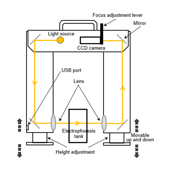 Load image into Gallery viewer, Black Yamato RealTime-PAGE View RT-PV-051 Electrophoresis Observation Device
